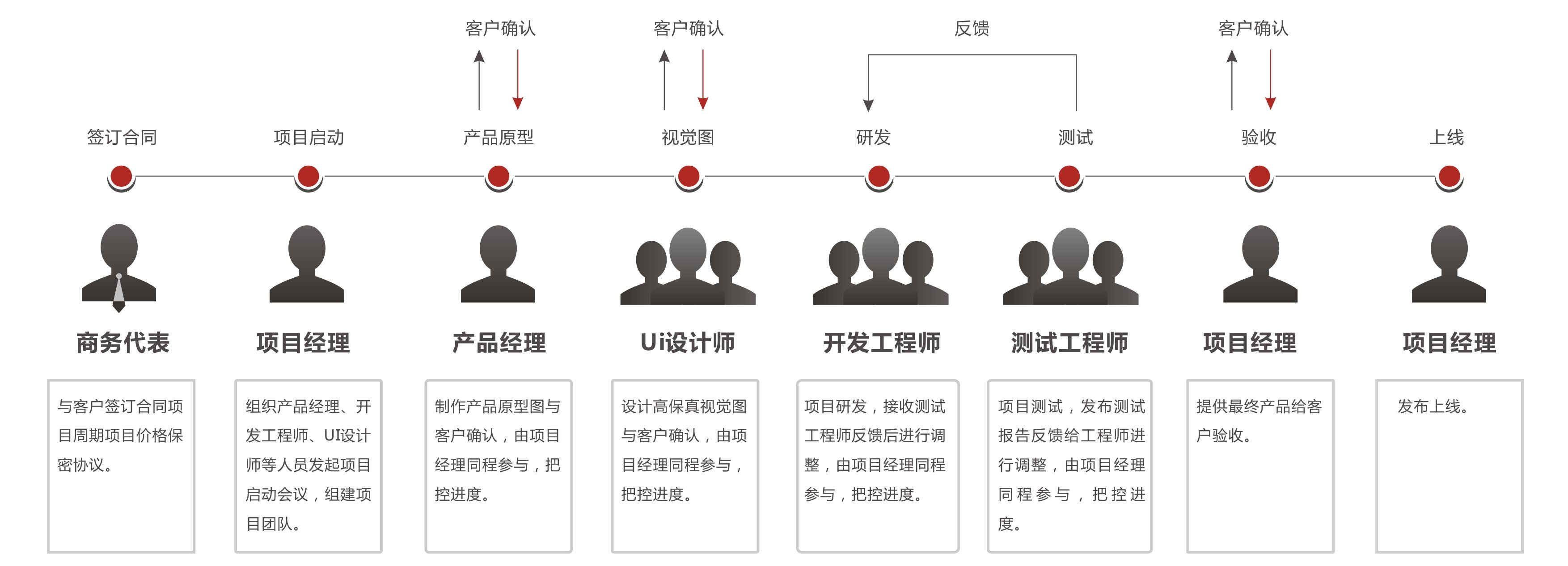 廣州手機(jī)軟件開發(fā)公司_1